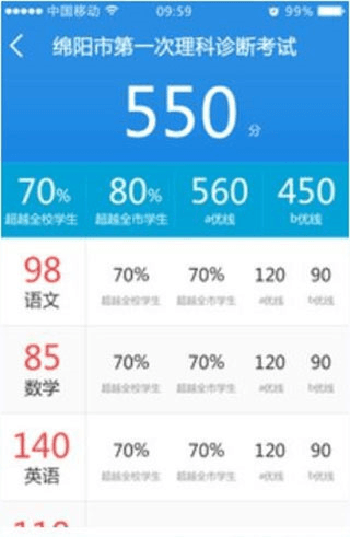 生学堂怎么看试卷题目解析3
