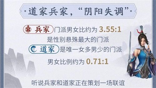 每日超4千名玩家“阵亡”?《秦时明月世界》“百家寻秦”终极测试趣味数据盘点 每日超4千名玩家“阵亡”?《秦时明月世界》“百家寻秦”终极测试趣味数据盘点