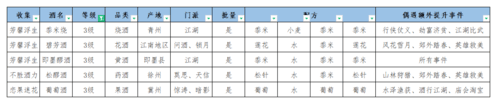 酿酒配方大全配图3