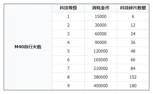 火炮攻略配图10