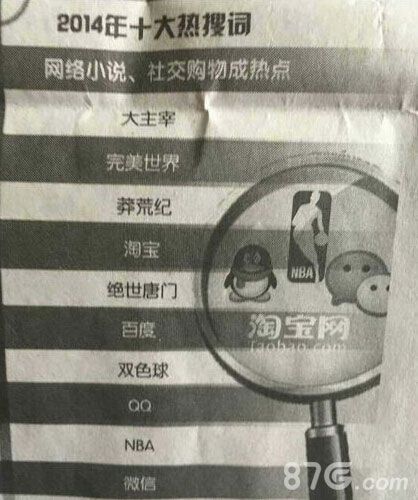 2014年十大热搜词汇