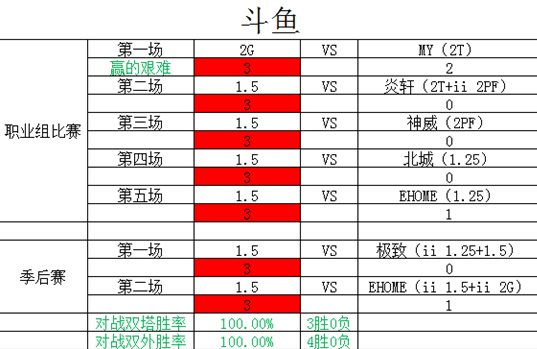 SF终极内战 《街头篮球》FSPL总决赛胜者组分析 SF终极内战 《街头篮球》FSPL总决赛胜者组分析