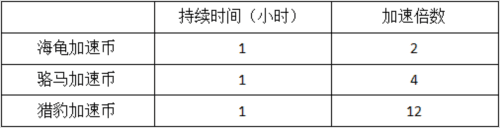 模拟城市我是市长在线破解版图片6