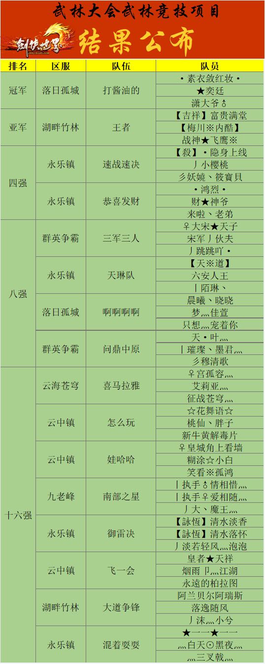 万元现金得主出炉!《剑侠世界》武林大会赛事速览 万元现金得主出炉!《剑侠世界》武林大会赛事速览