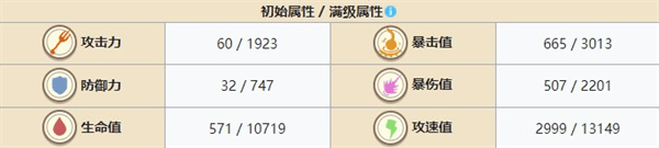 角色强度排行配图5
