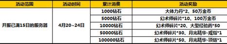 太极熊猫2四月中旬活动6