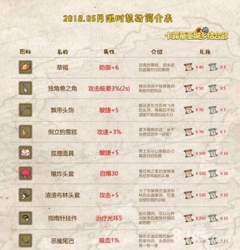 牧羊人之心调查报告兑换属性图
