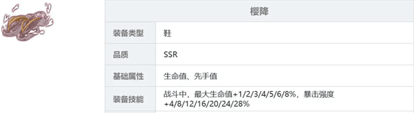 装备推荐配图14