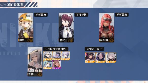 胜利女神新的希望阵容搭配配图1