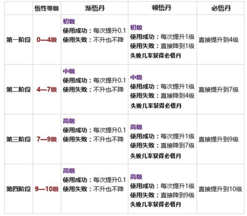 蜀山战纪新手攻略5