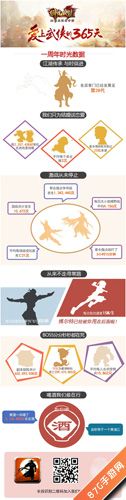 《卧虎藏龙》周年数据