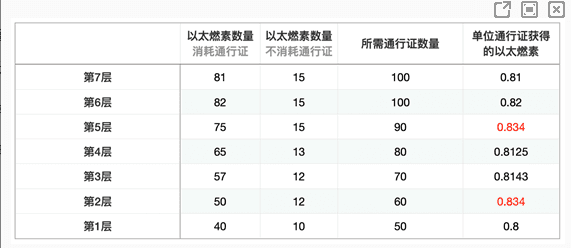 圣痕锻造怎么规划配图3