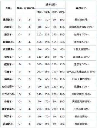 游戏攻略配图8