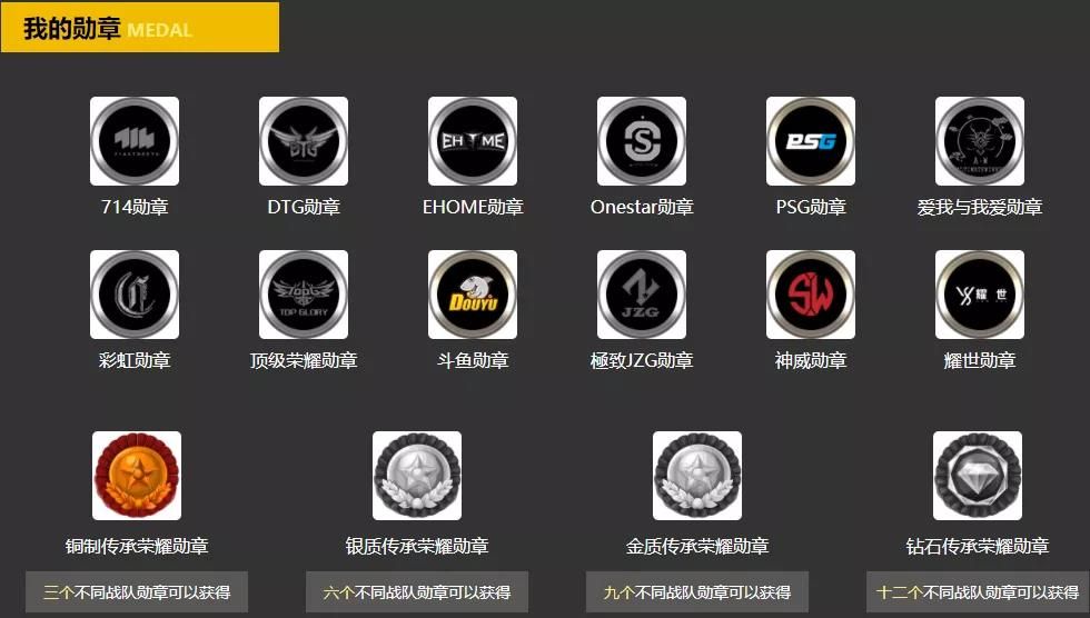 《街头篮球》FSPL首周数据盘点 职业组抢分大战一触即发 《街头篮球》FSPL首周数据盘点 职业组抢分大战一触即发