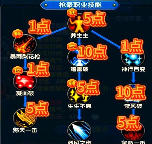 枪豪加点配图3