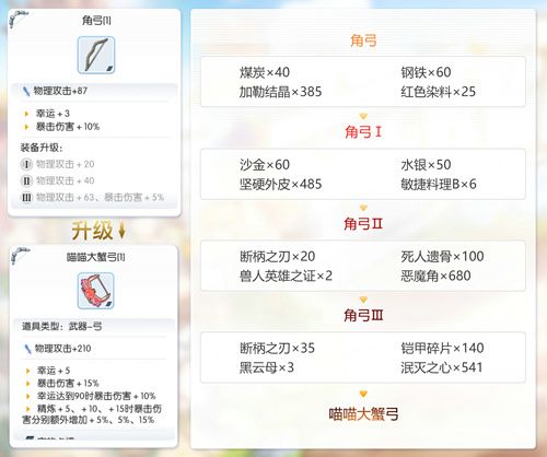 仙境传说RO:守护永恒的爱秘剑眷恋→名刀不知火
