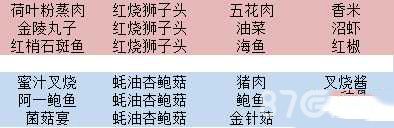 舌尖上的美食梦3