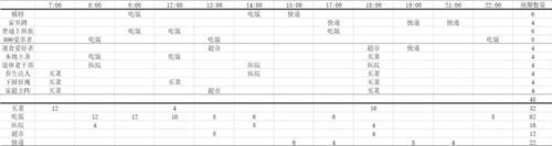 我的春光公寓租客小攻略4