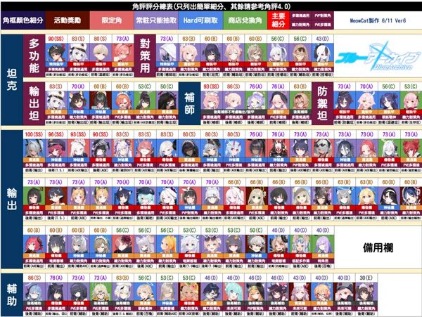 蔚蓝档案日服游戏截图7
