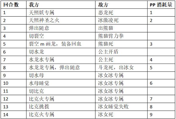 精灵塔十四层攻略配图2