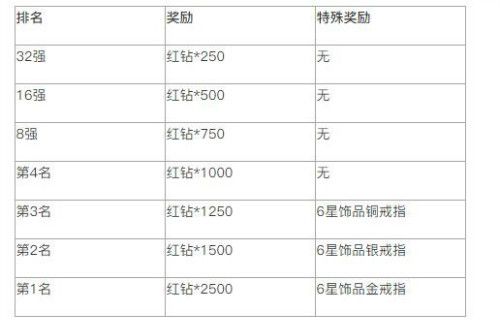 十二战纪3