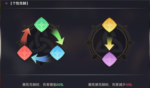游戏攻略配图2