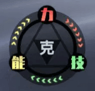 游戏攻略配图3