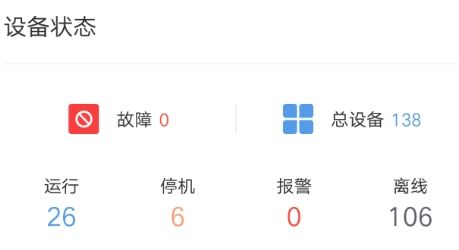 工业魔盒app