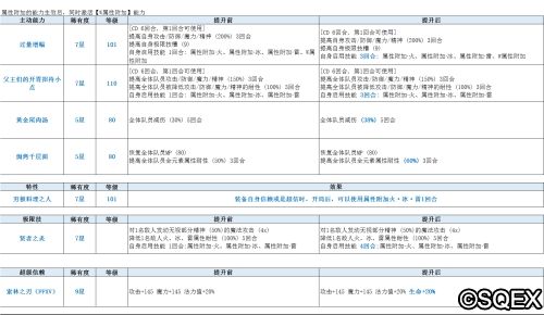 最终幻想:勇气启示录2