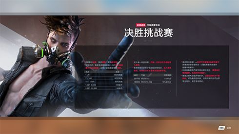 极限冲榜!《生死狙击2》夺金攻略制霸决胜挑战赛 极限冲榜!《生死狙击2》夺金攻略制霸决胜挑战赛