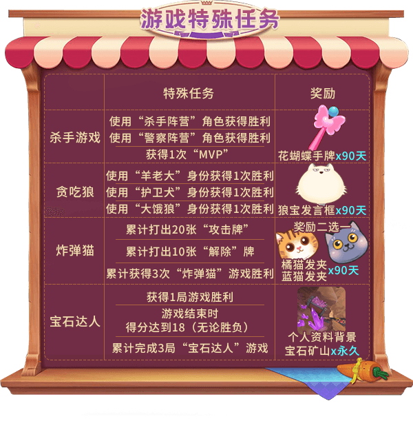 超豪华的火鸡派对!《推理学院》感恩节活动正式开启 超豪华的火鸡派对!《推理学院》感恩节活动正式开启