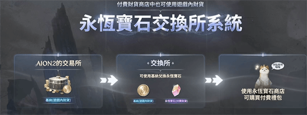 游戏内容配图4