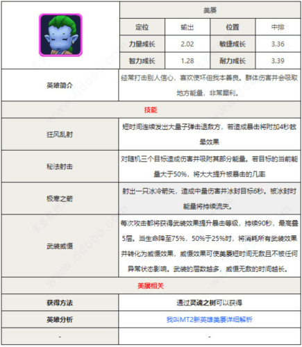 角色推荐配图1