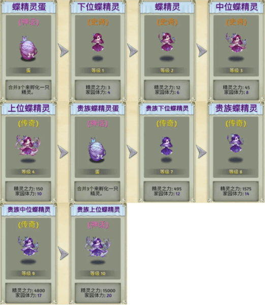 萌翻天消消乐老版本图片3