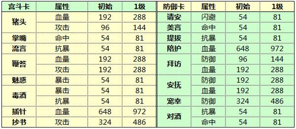 宫斗攻略配图8