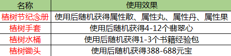 《一品官老爷》植树节新花样,用福利“绿”你没商量! 《一品官老爷》植树节新花样,用福利“绿”你没商量!