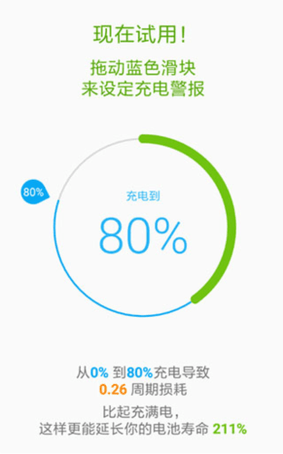 使用方法配图1