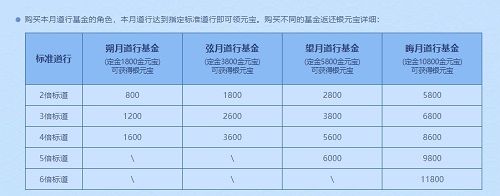 《问道》六大活动今日同步开启! 《问道》六大活动今日同步开启!