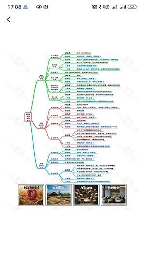 怎么使用配图3