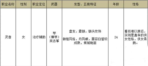 梦幻逍遥职业攻略配图4