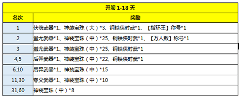 黄金裁决3