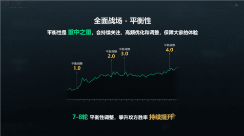 三角洲行动3