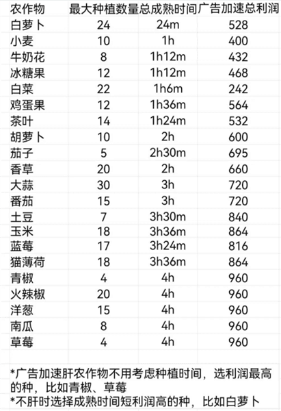 可爱村物语基础攻略配图1