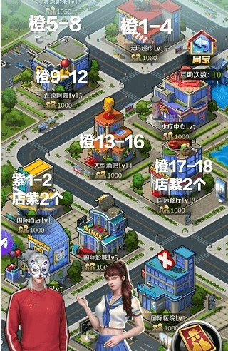 人才店铺管理最佳配置方法配图2