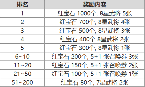 大头三国4