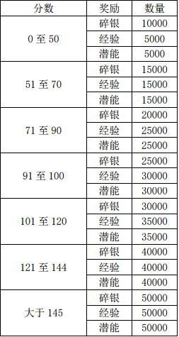 放置江湖腊八粥任务2