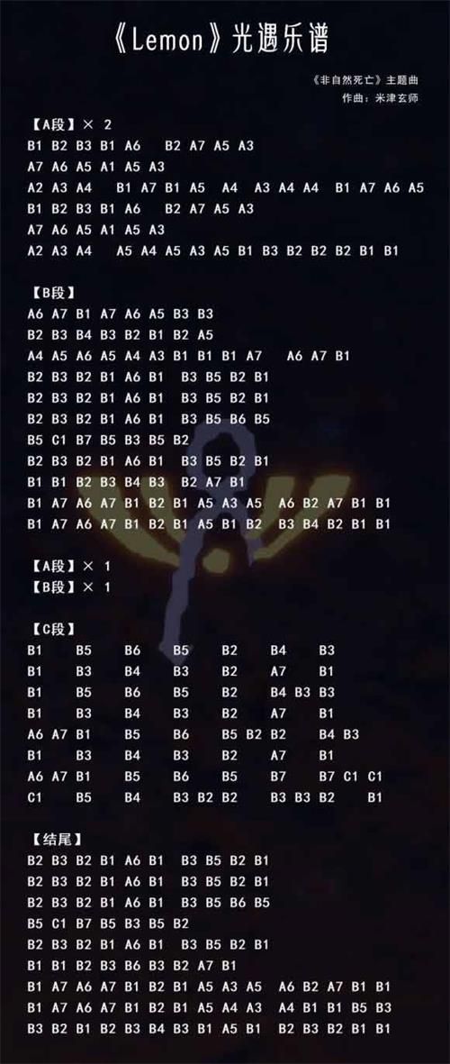 光遇lemon数字简谱推荐
