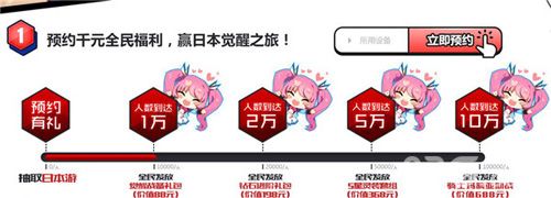 神威启示录预约领取特权2