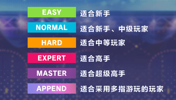 初音未来缤纷舞台台服官方版游戏截图4