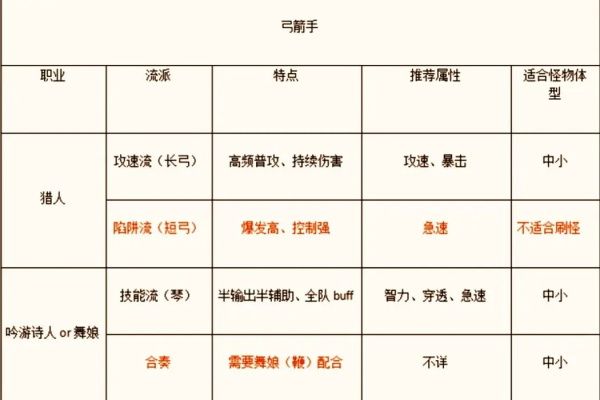 新手攻略配图2